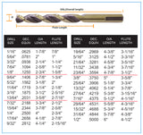 HSS Jobber Length Twist Drill Bits Parabolic Black Flute Golden Body for Metal Steel Iron Drilling